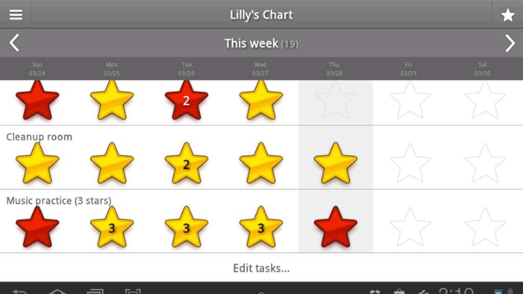 ireward chart